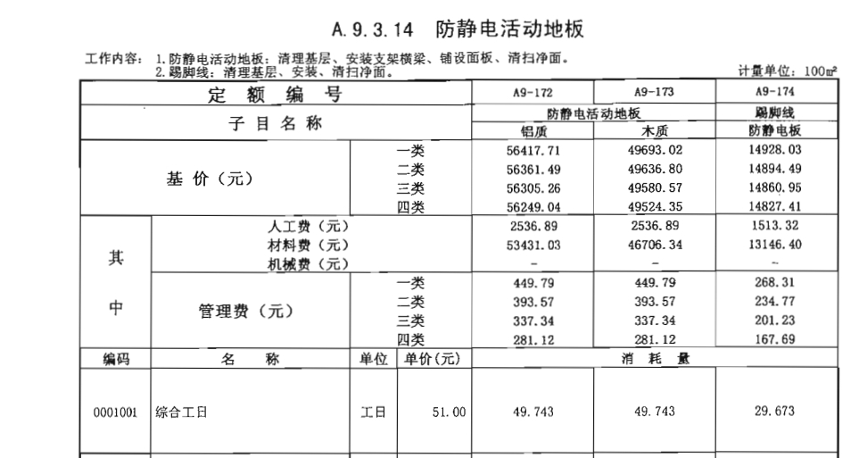 郑州硫酸钙抗静电地板防水漆套什么定额？